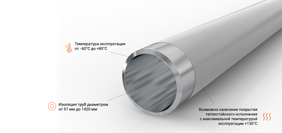 5 толщина покрытия трубы